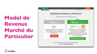 Model de
Revenus
Marché du
Particulier
 