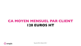CA MOYEN MENSUEL PAR CLIENT
120 EUROS HT
Source ECL Direct 2011
 