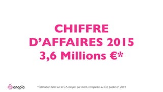 CHIFFRE
D’AFFAIRES 2015
3,6 Millions €*
*Estimation faite sur le CA moyen par client, comparée au CA publié en 2014
 