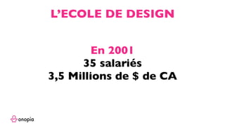 En 2001
35 salariés
3,5 Millions de $ de CA
L’ECOLE DE DESIGN
 