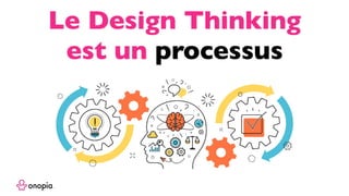 Le Design Thinking
est un processus
 