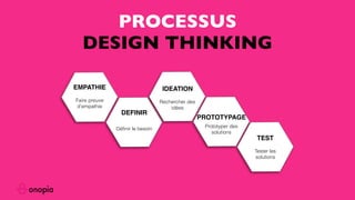 EMPATHIE
Faire preuve
d’empathie
DEFINIR
Déﬁnir le besoin
IDEATION
Rechercher des
idées
PROTOTYPAGE
Prototyper des
solutions
TEST
Tester les
solutions
PROCESSUS
DESIGN THINKING
 