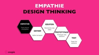 EMPATHIE
Faire preuve
d’empathie
DEFINIR
Déﬁnir le besoin
IDEATION
Rechercher des
idées
PROTOTYPAGE
Prototyper des
solutions
TEST
Tester les
solutions
EMPATHIE
DESIGN THINKING
 