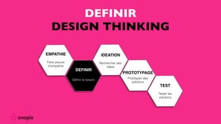 EMPATHIE
Faire preuve
d’empathie
DEFINIR
Déﬁnir le besoin
IDEATION
Rechercher des
idées
PROTOTYPAGE
Prototyper des
solutions
TEST
Tester les
solutions
DEFINIR
DESIGN THINKING
 