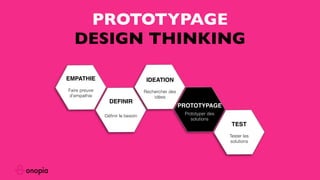 EMPATHIE
Faire preuve
d’empathie
DEFINIR
Déﬁnir le besoin
IDEATION
Rechercher des
idées
PROTOTYPAGE
Prototyper des
solutions
TEST
Tester les
solutions
PROTOTYPAGE
DESIGN THINKING
 