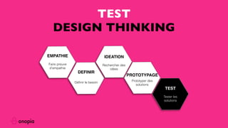 EMPATHIE
Faire preuve
d’empathie
DEFINIR
Déﬁnir le besoin
IDEATION
Rechercher des
idées
PROTOTYPAGE
Prototyper des
solutions
TEST
Tester les
solutions
TEST
DESIGN THINKING
 