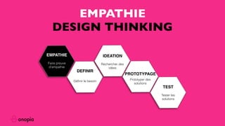 Onopia - Atelier Design Thinking 