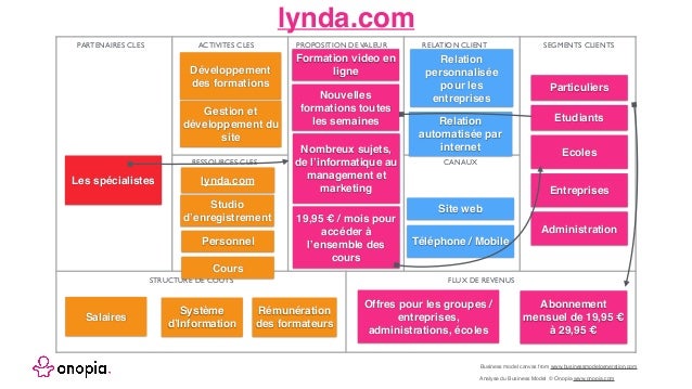 Onopia Business Model De Lynda Com