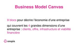 Rappel sur le
Business Model Canvas
 
