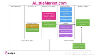 ALittleMarket.com
Business model canvas from www.businessmodelgeneration.com
PROPOSITION DEVALEUR RELATION CLIENT SEGMENTS...