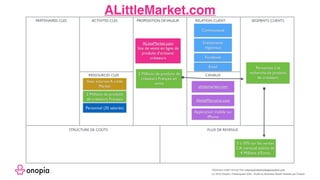 ALittleMarket.com
Business model canvas from www.businessmodelgeneration.com
PROPOSITION DEVALEUR RELATION CLIENT SEGMENTS...