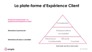 La plate-forme d’Expérience Client
Dimensions de base à consolider
Dimensions à promouvoir
Dimension fondamentale = le
positionnement Expérience Client
Prévenance
Confidentialité
Efficacité
Courtoisie
Professionnalisme
Accessibilité
Considération
Exemple secteur bancaire
Source : Pierre Daems.
 