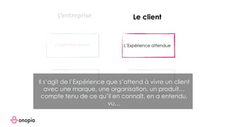L’Expérience Voulue
L’entreprise Le client
L’Expérience attendue
L’Expérience proposée L’Expérience vécueIl s’agit de l’Expérience que s’attend à vivre un client
avec une marque, une organisation, un produit…
compte tenu de ce qu’il en connaît, en a entendu,
vu…
 