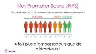 Net Promoter Score (NPS)
Sur une échelle de 0 à 10, comment nous recommanderiez-vous à un ami ?
4 fois plus d’ambassadeurs que de
détracteurs !
 