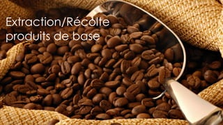 23
Extraction/Récolte
produits de base
 