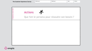 The Customer Experience Canvas Réalisé pour : Réalisé par : Date : Version :
• Besoins du
moment
Pensées
et
Ressentis
• Personnes
• Choses
Que fait le persona pour
résoudre son besoin ?
Actions
contact direct avec le
persona lors du parcours
Pourquoi : identifier ce qui influence directement l’expérience vécue
à chaque action de
son parcours ?
Pourquoi : commencer à comprendre les besoins satisfaits et non satisfaits
• Personnes
• Choses
sans interaction lors
du parcours
Pourquoi : comprendre l’écosystème qui porte l’expérience observable
• Enjeu
émotionnel
Pourquoi : résoudre les problèmes du persona par l’approche émotionnelle
LesbesoinsPerceptionsEnarrière-plan
Josué Girandier
L’Expérienceobservable
Que fait le persona pour résoudre son besoin ?
Actions
 
