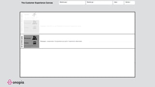 The Customer Experience Canvas Réalisé pour : Réalisé par : Date : Version :
• Besoins du
moment
Pensées
et
Ressentis
• Personnes
• Choses
Que fait le persona pour
résoudre son besoin ?
Actions
contact direct avec le
persona lors du parcours
Pourquoi : identifier ce qui influence directement l’expérience vécue
à chaque action de
son parcours ?
Pourquoi : commencer à comprendre les besoins satisfaits et non satisfaits
• Personnes
• Choses
sans interaction lors
du parcours
Pourquoi : comprendre l’écosystème qui porte l’expérience observable
• Enjeu
émotionnel
Pourquoi : résoudre les problèmes du persona par l’approche émotionnelle
LesbesoinsPerceptionsEnarrière-plan
Josué Girandier
L’Expérienceobservable
 