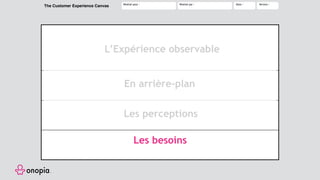 The Customer Experience Canvas Réalisé pour : Réalisé par : Date : Version :
• Besoins du
moment
Pensées
et
Ressentis
• Personnes
• Choses
Que fait le persona pour
résoudre son besoin ?
Actions
contact direct avec le
persona lors du parcours
Pourquoi : identifier ce qui influence directement l’expérience vécue
à chaque action de
son parcours ?
Pourquoi : commencer à comprendre les besoins satisfaits et non satisfaits
• Personnes
• Choses
sans interaction lors
du parcours
Pourquoi : comprendre l’écosystème qui porte l’expérience observable
• Enjeu
émotionnel
Pourquoi : résoudre les problèmes du persona par l’approche émotionnelle
LesbesoinsPerceptionsEnarrière-plan
Josué Girandier
L’Expérience observable
En arrière-plan
Les perceptions
Les besoins
 