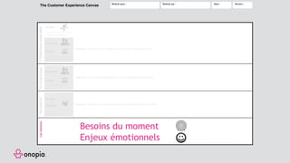 The Customer Experience Canvas Réalisé pour : Réalisé par : Date : Version :
• Besoins du
moment
Pensées
et
Ressentis
• Personnes
• Choses
Que fait le persona pour
résoudre son besoin ?
Actions
contact direct avec le
persona lors du parcours
Pourquoi : identifier ce qui influence directement l’expérience vécue
à chaque action de
son parcours ?
Pourquoi : commencer à comprendre les besoins satisfaits et non satisfaits
• Personnes
• Choses
sans interaction lors
du parcours
Pourquoi : comprendre l’écosystème qui porte l’expérience observable
• Enjeu
émotionnel
Pourquoi : résoudre les problèmes du persona par l’approche émotionnelle
LesbesoinsPerceptionsEnarrière-plan
Josué Girandier
L’Expérienceobservable
•Besoins du moment
•Enjeux émotionnels
 