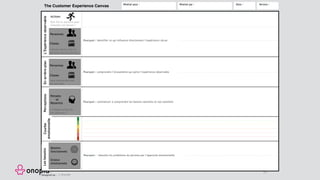 53
• Besoins
fonctionnels
Pensées
et
Ressentis
• Personnes
• Choses
Que fait le persona pour
résoudre son besoin ?
Actions
contact direct avec le
persona lors du parcours
Pourquoi : identifier ce qui influence directement l’expérience vécue
à chaque action de
son parcours ?
Pourquoi : commencer à comprendre les besoins satisfaits et non satisfaits
• Personnes
• Choses
sans interaction lors
du parcours
Pourquoi : comprendre l’écosystème qui porte l’expérience observable
• Enjeux
émotionnels
Pourquoi : résoudre les problèmes du persona par l’approche émotionnelle
The Customer Experience Canvas Réalisé pour : Réalisé par : Date : Version :
Designed by : J. Girandier
LesbesoinsPerceptionsEnarrière-planL’ExpérienceobservableCourbe
émotionnelle
 