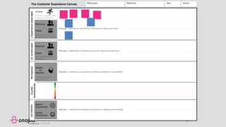 54
• Besoins
fonctionnels
Pensées
et
Ressentis
• Personnes
• Choses
Que fait le persona pour
résoudre son besoin ?
Actions
contact direct avec le
persona lors du parcours
Pourquoi : identifier ce qui influence directement l’expérience vécue
à chaque action de
son parcours ?
Pourquoi : commencer à comprendre les besoins satisfaits et non satisfaits
• Personnes
• Choses
sans interaction lors
du parcours
Pourquoi : comprendre l’écosystème qui porte l’expérience observable
• Enjeux
émotionnels
Pourquoi : résoudre les problèmes du persona par l’approche émotionnelle
The Customer Experience Canvas Réalisé pour : Réalisé par : Date : Version :
Designed by : J. Girandier
LesbesoinsPerceptionsEnarrière-planL’ExpérienceobservableCourbe
émotionnelle
 