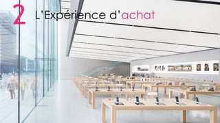 2 L’Expérience d’achat
 