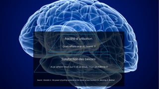 Satisfaction des besoins
Ai-je atteint mon but ? Ai-je résolu mon problème ?
Source : Outside in : the power of putting customer at the center of your business (H. Manning, K. Bodine)
Facilité d’utilisation
Quels efforts ai-je dû fournir ?
 