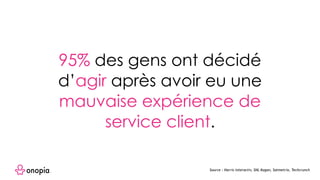 95% des gens ont décidé
d’agir après avoir eu une
mauvaise expérience de
service client.
Source : Harris interactiv, SNL Kagan, Satmetrix, Techcrunch
 