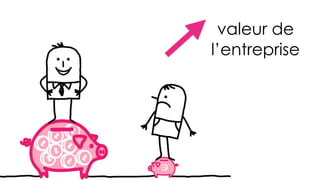 valeur de
l’entreprise
 