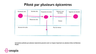 Onopia - Business Model Innovation et Business Model Canvas