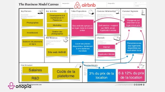 Airbnb Business Model Canvas