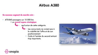 Un nouveau segment de marché créé :
• 470-840 passagers sur 15 000 km.
	 = un nouvel espace stratégique
• Les concurrents ne croient pas à
la viabilité de l’offre et de son
positionnement
• Coûts à l’entrée du second entrant
trop importants.
• seul avion de cette catégorie.
Airbus A380
 