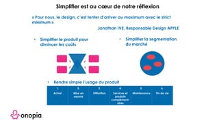 • Simplifier le produit pour
diminuer les coûts
« Pour nous, le design, c’est tenter d’arriver au maximum avec le strict
minimum »
Jonathan IVE, Responsable Design APPLE
• Simplifier la segmentation
du marché
1.
Achat
2.
Mise en
oeuvre
3.
Utilisation
4.
Services et
produits
complément-
aires
5.
Maintenance
6.
Fin de vie
• Rendre simple l’usage du produit
Simplifier est au cœur de notre réflexion
 