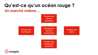 Un marché mâture…
Qu’est-ce qu’un océan rouge ?
Pression des
entrants
potentiels
Pression des
clients
Pression des
substituants
potentiels
Pression des
fournisseurs
Compétition
entre les
concurrents
 
