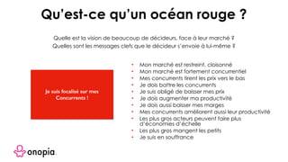 Quelle est la vision de beaucoup de décideurs, face à leur marché ? 
 
Quelles sont les messages clefs que le décideur s’envoie à lui-même ?
• Mon marché est restreint, cloisonné
• Mon marché est fortement concurrentiel
• Mes concurrents tirent les prix vers le bas
• Je dois battre les concurrents
• Je suis obligé de baisser mes prix
• Je dois augmenter ma productivité
• Je dois aussi baisser mes marges
• Mes concurrents améliorent aussi leur productivité
• Les plus gros acteurs peuvent faire plus
d’économies d’échelle
• Les plus gros mangent les petits
• Je suis en souffrance
Qu’est-ce qu’un océan rouge ?
Je suis focalisé sur mes
Concurrents !
 