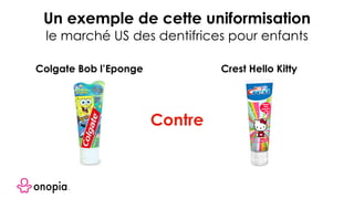 Contre
Un exemple de cette uniformisation
le marché US des dentifrices pour enfants
Colgate Bob l’Eponge Crest Hello Kitty
 