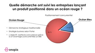 Quelle démarche ont suivi les entreprises lançant
un produit positionné dans un océan rouge ?
Océan Rouge Océan Bleu
• Démarche stratégique traditionnelle
• Stratégie business selon Porter
• L’objectif : battre la concurrence grâce
à un avantage (concurrentiel) sur elle
Positionnement concurrentiel
 