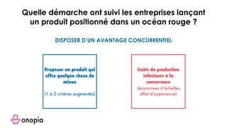 DISPOSER D’UN AVANTAGE CONCURRENTIEL
Proposer un produit qui
offre quelque chose de
mieux
(1 à 2 critères augmentés)
Coûts de production
inférieurs à la
concurrence
(économies d’échelles,
effet d’expérience)
Quelle démarche ont suivi les entreprises lançant
un produit positionné dans un océan rouge ?
 