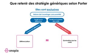Fondé sur la baisse
des coûts
Nature de l’avantage concurrentiel
Fondé sur la
différence
Course à
l’excellence
Course à la différence
Elles sont exclusives
ou
Que retenir des stratégies génériques selon Porter
Différenciation
Domination par les
coûts
 