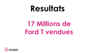 Resultats
17 Millions de
Ford T vendues
 