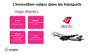 Virgin Atlantics
L’innovation-valeur dans les transports
Exclure
Première classe
Renforcer
Confort de la classe
business
Atténuer
Nombre de routes
Chaînes de
Télévision
traditionnelles
Créer
Services de
transport terrestre
 