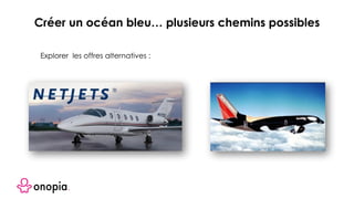 Explorer les offres alternatives :
Créer un océan bleu… plusieurs chemins possibles
 