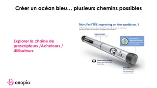 Explorer la chaîne de
prescripteurs /Acheteurs /
Utilisateurs
Créer un océan bleu… plusieurs chemins possibles
 