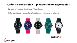 Explorer le contenu émotionnel / fonctionnel :
Offre tournée vers un contenu fonctionnel → contenu émotionnel
Créer un océan bleu… plusieurs chemins possibles
 