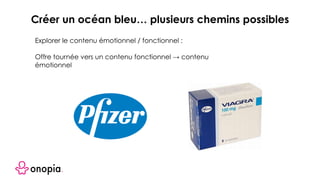Explorer le contenu émotionnel / fonctionnel :
Offre tournée vers un contenu fonctionnel → contenu
émotionnel
Créer un océan bleu… plusieurs chemins possibles
 