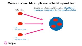 L’offre ciblée
Explorer les offres complémentaires : Simplifier en
regroupant les segments d’offres complémentaires
Créer un océan bleu… plusieurs chemins possibles
Offre
complémentaire 1
Offre
complémentaire 2
 
