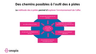 Les grandes tendances du
secteur
Les produits et services
complémentaires
Influenceurs/acheteurs/
utilisateurs
Les alternatives à l’offre
Les groupes stratégiques du
secteur
Exploration du contenu
fonctionnel et émotionnel de
l’offre
Nouvelle
courbe de
valeur
La méthode des 6 pistes permet d’explorer l’environnement de l’offre
Des chemins possibles à l’outil des 6 pistes
 