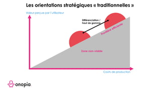 Frontière efficiente
Zone non-viable
Différenciation /
haut de gamme
Les orientations stratégiques « traditionnelles »
Coûts de production
Valeur perçue par l’utilisateur
 