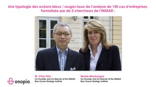 W. Chan Kim
Co-Founder and Co-Director of the INSEAD
Blue Ocean Strategy Institute
Renée Mauborgne
Co-Founder and Co-Director of the INSEAD
Blue Ocean Strategy Institute
Une typologie des océans bleus / rouges issue de l’analyse de 150 cas d’entreprises,
Formalisée par de 2 chercheurs de l’INSEAD :
 