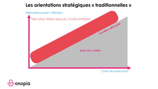 Frontière efficiente
Zone non-viable
Coûts de production
Valeur perçue par l’utilisateur
Des ratios Valeur perçue / Coûts similaires
Les orientations stratégiques « traditionnelles »
 